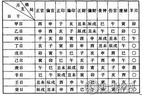 八字正財多|八字命理知識：財星出現在年、月、日、時的不同作用